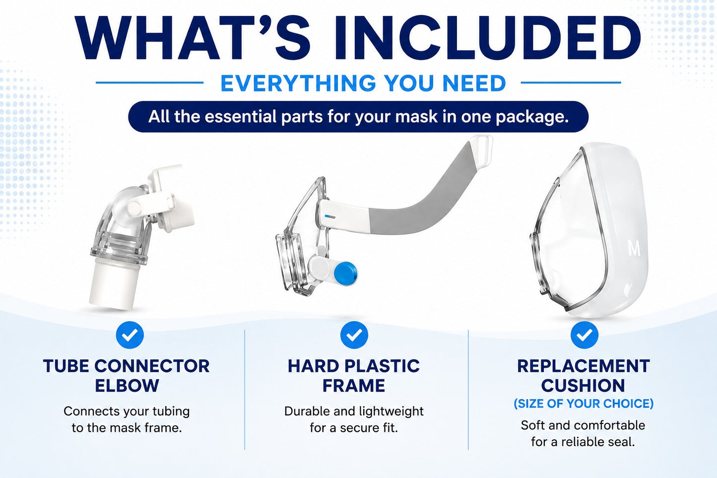 Infographic showing the parts included with the ResMed AirFit F20 replacement frame