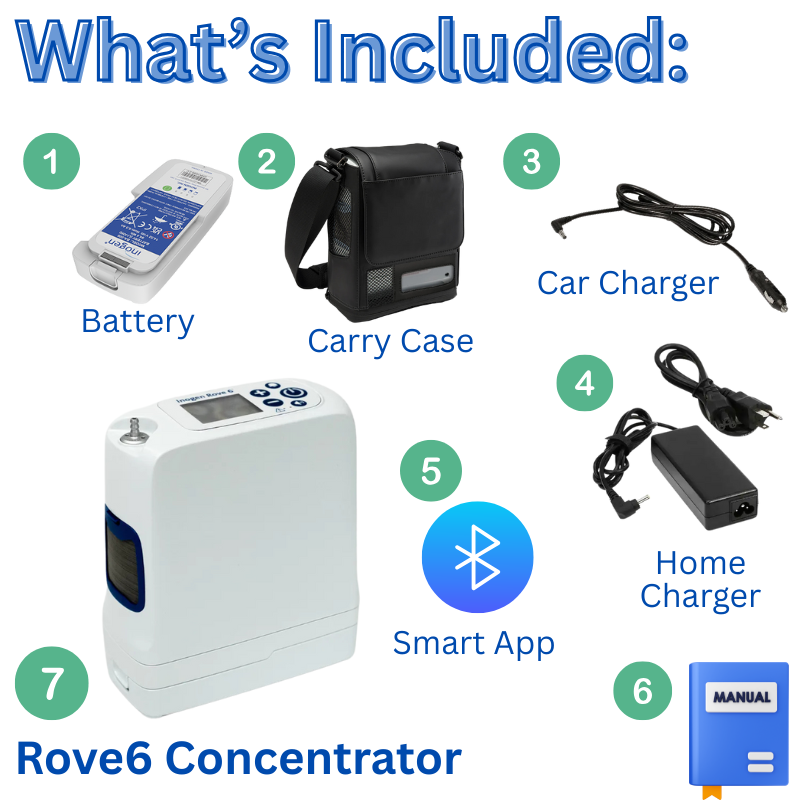Inogen Rove 6 Portable Oxygen Concentrator