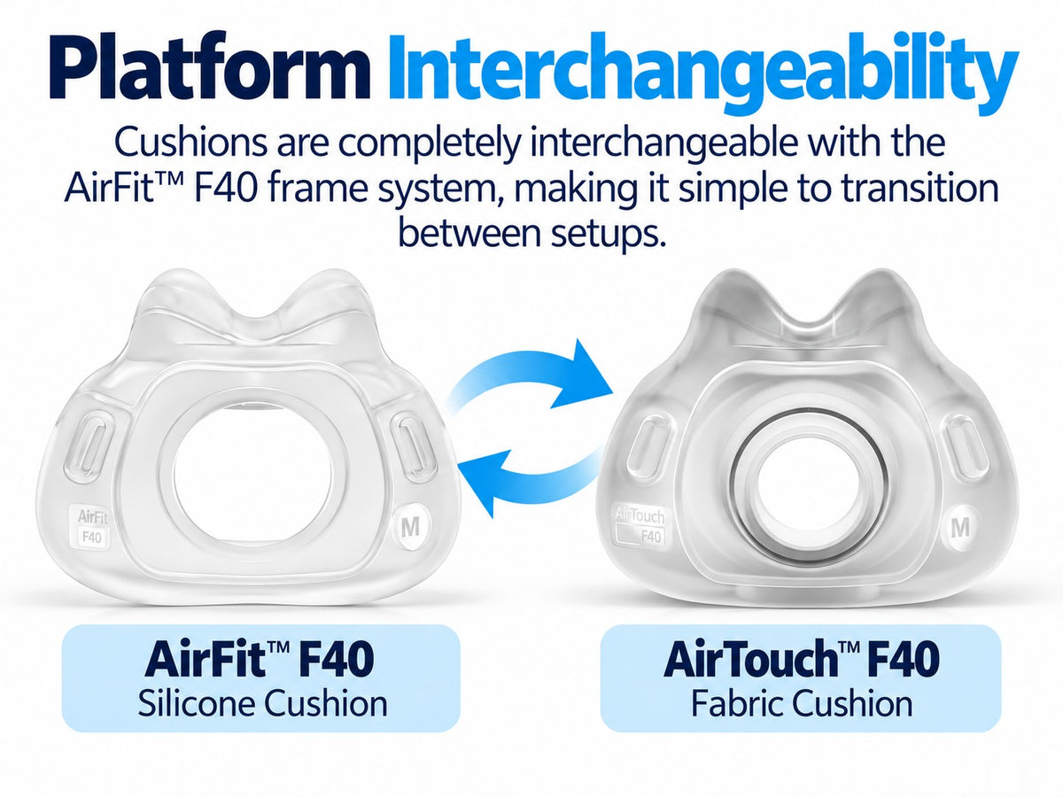 ResMed AirTouch F40 Minimal Contact Full Face Mask