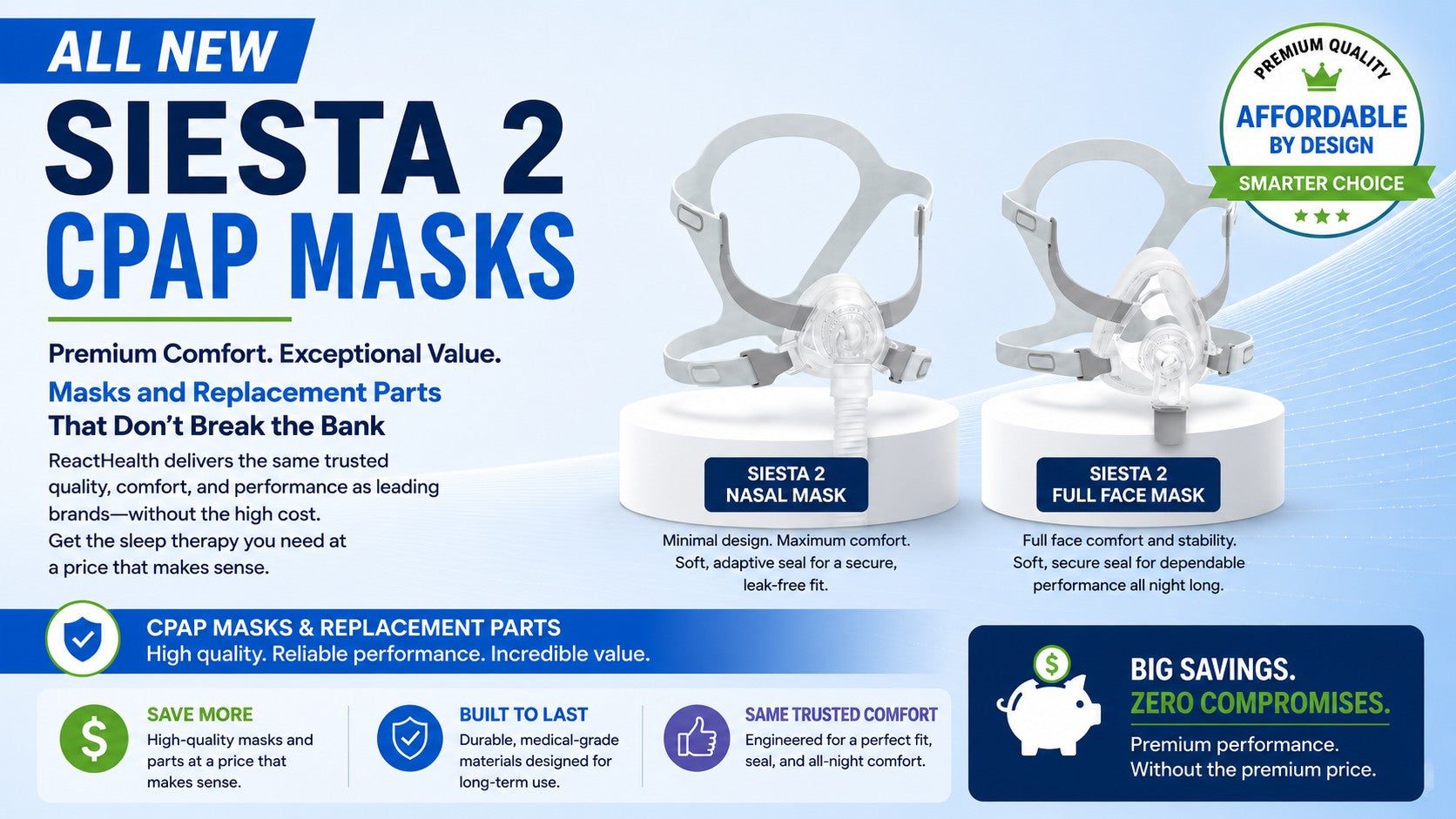 Most Affordable CPAP Masks for 2026? Meet the Siesta 2 – CPAPmyway
