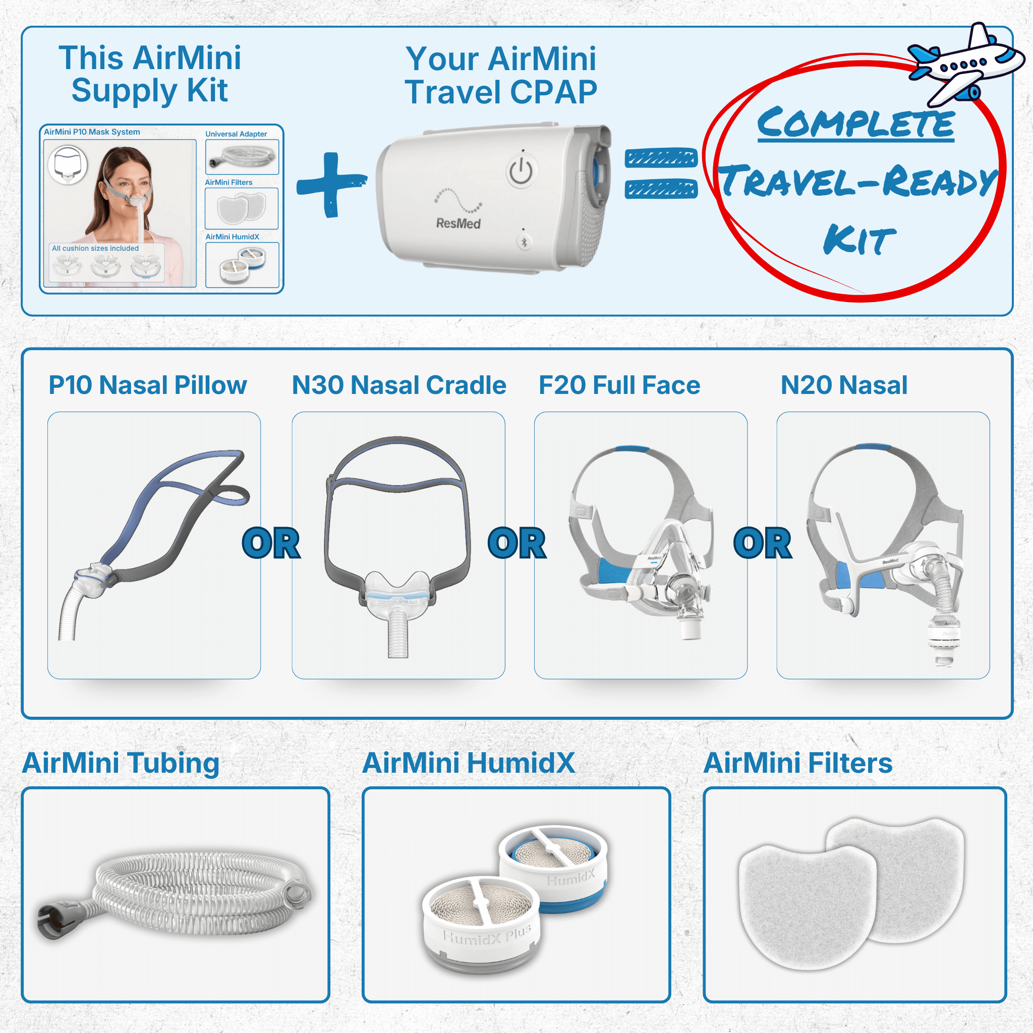 ResMed AirMini™ Travel-Ready Resupply Kit: Mask, Hose, Filters & HumidX