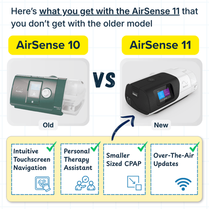 AirSense 11 Auto CPAP - Used