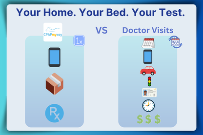 Home Sleep Apnea Test