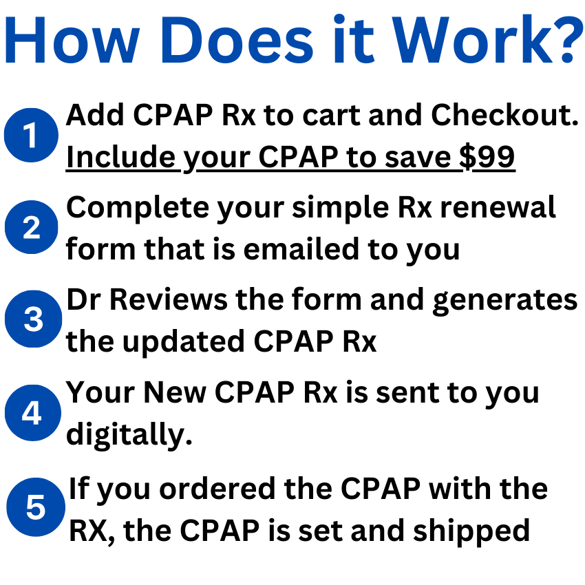 CPAP Prescription Package - Fast, Simple CPAP Rx Renewal | CPAPmyway