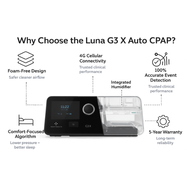 Luna G3 X Auto CPAP