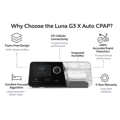 Luna G3 X Auto CPAP