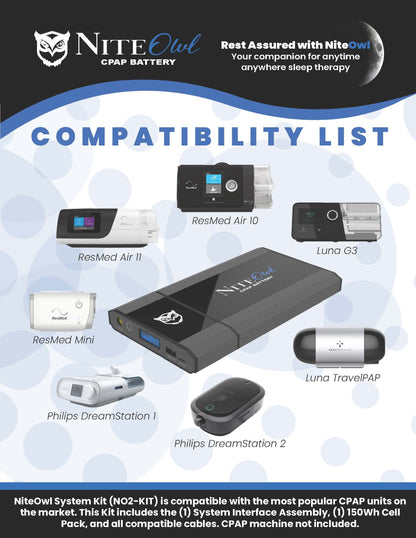 Compatibility list graphic for the NiteOwl CPAP Battery, showing the battery in the center with logos and names of compatible CPAP devices including ResMed Air 10, Air II, Luna G3, Mini, TraveliPAP, Philips DreamStation 1, and Philips DreamStation 2 on a light blue patterned background.