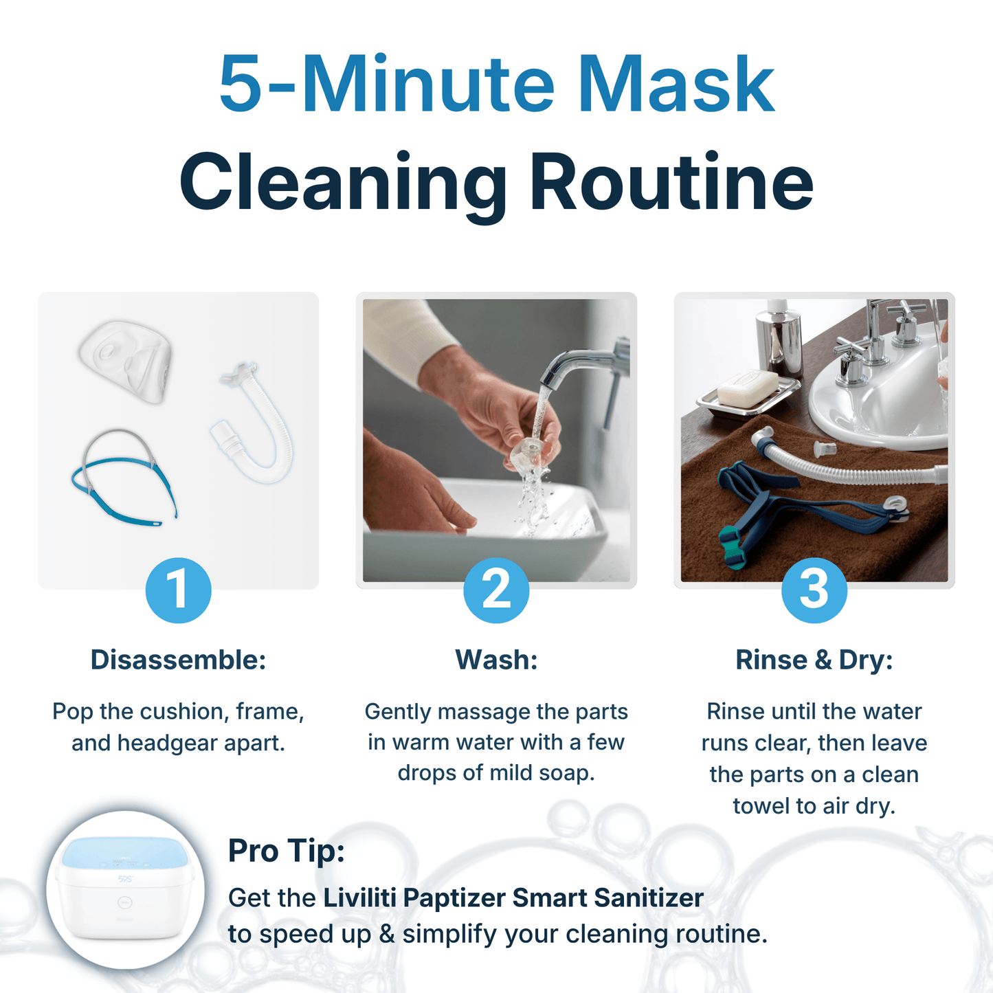 Three-step 5-minute CPAP mask cleaning routine: disassemble the cushion, frame, and headgear; wash in warm soapy water; rinse and air dry, plus a Liviliti Paptizer sanitizer tip.