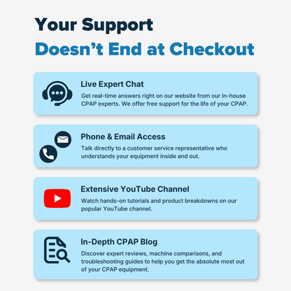 CPAPmyway customer support overview: live expert chat, phone and email access, an extensive YouTube channel, and an in-depth CPAP blog.