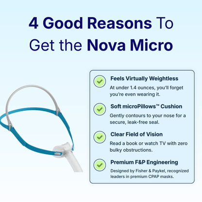 Fisher & Paykel Nova Micro nasal pillow mask with four key benefits: under 1.4 ounces, soft microPillows cushion, clear field of vision, and premium F&P engineering.