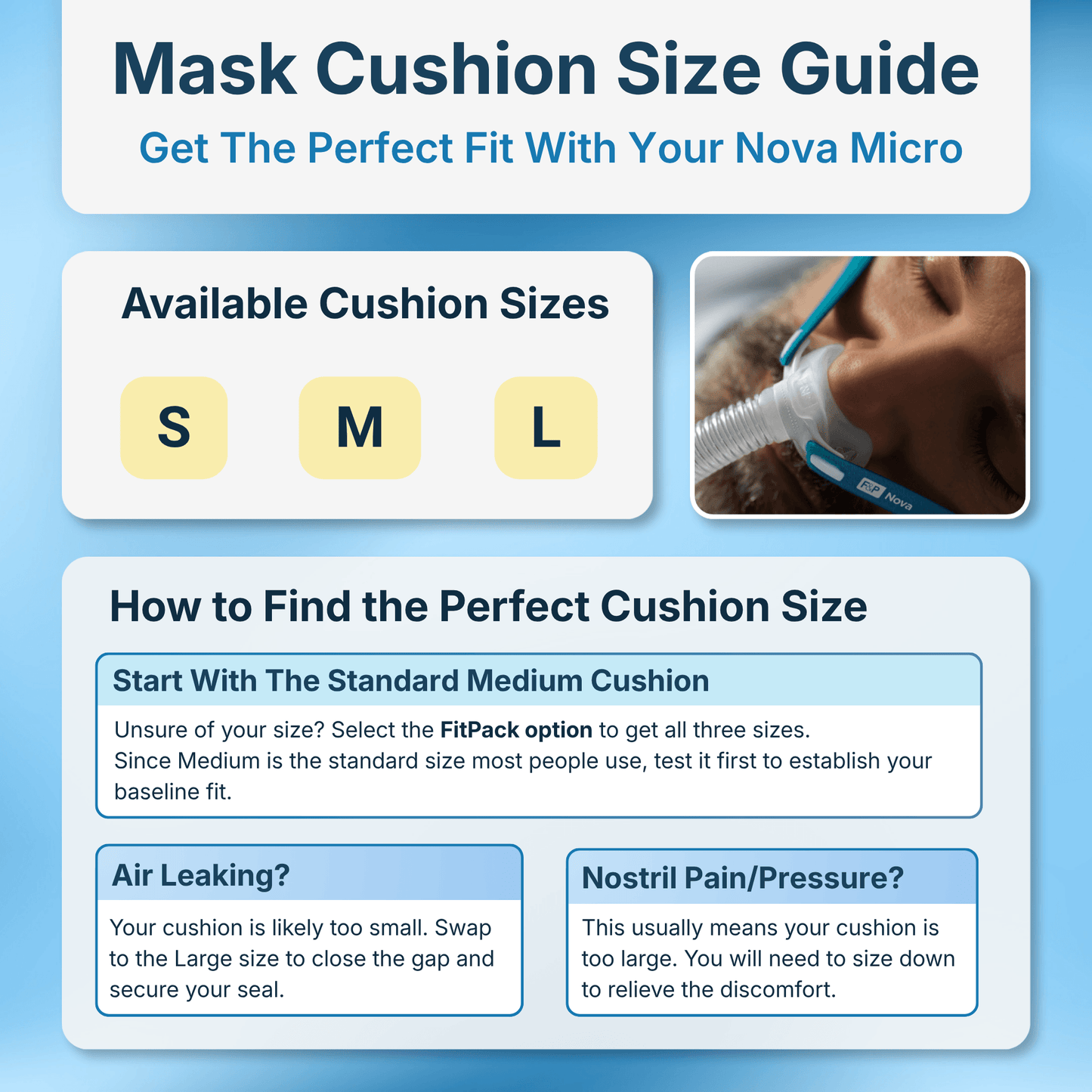 Nova Micro mask cushion size guide showing available sizes Small, Medium, and Large with troubleshooting tips for air leaks and nostril pressure.