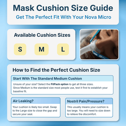 Nova Micro mask cushion size guide showing available sizes Small, Medium, and Large with troubleshooting tips for air leaks and nostril pressure.
