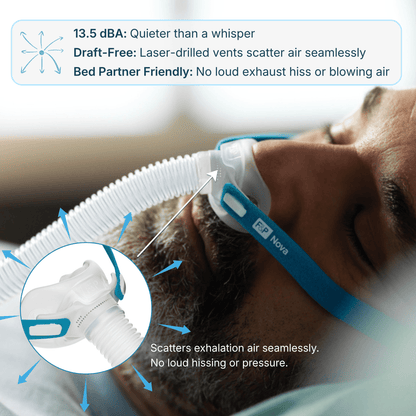 Close-up of a man side-sleeping while wearing the Fisher & Paykel Nova Micro nasal pillow mask, illustrating the 13.5 dBA quiet operation and laser-drilled draft-free vents.