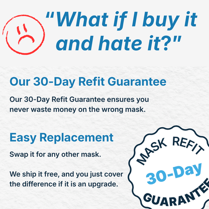 CPAPmyway 30-Day Refit Guarantee for CPAP masks — swap any mask for another within 30 days, free shipping, with only the upgrade difference owed.