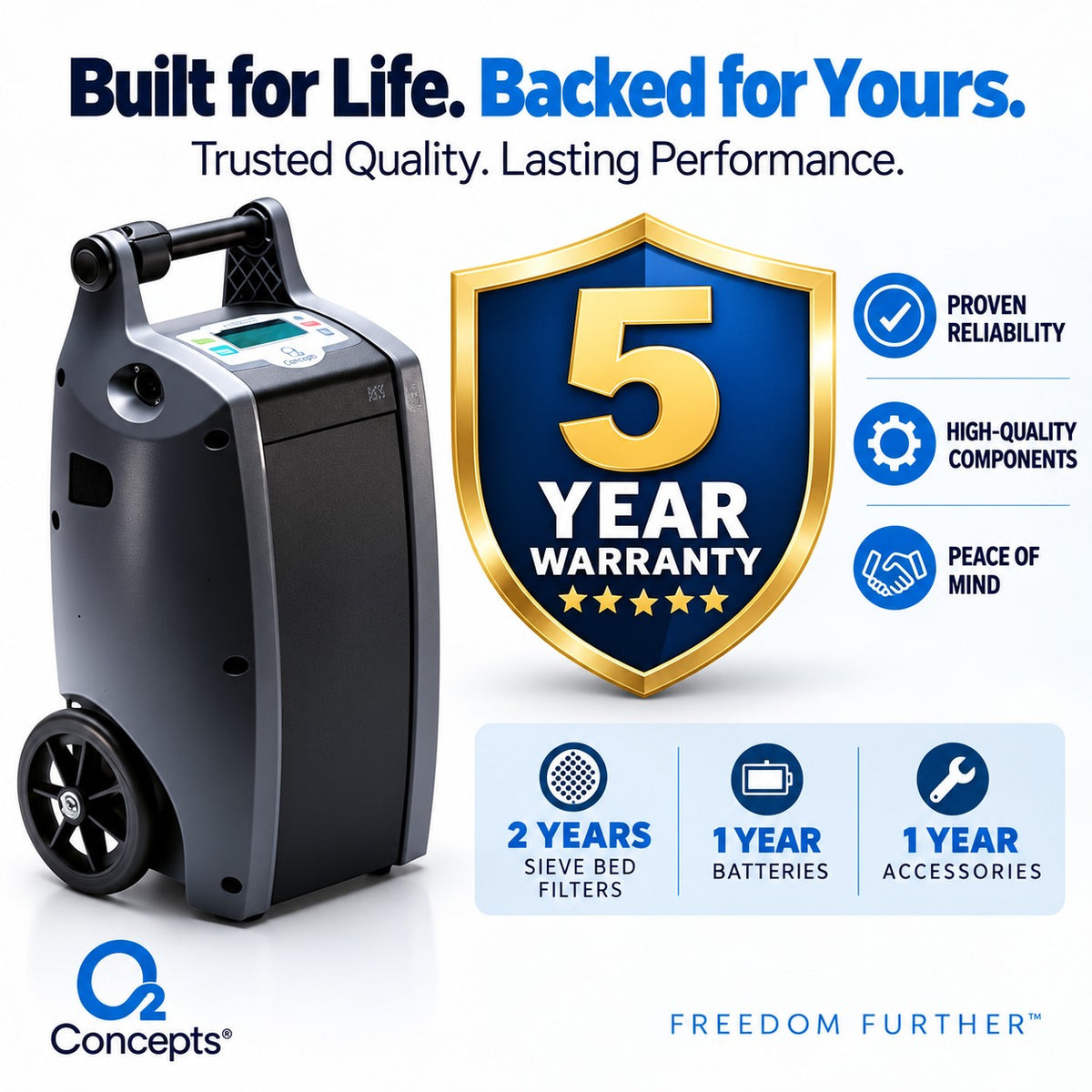 A dark gray wheeled appliance with a handle and small control panel, shown on a white background alongside promotional text and a large gold-and-blue '5 Year Warranty' shield. Branding for O2 Concepts Independence is visible at the bottom left.