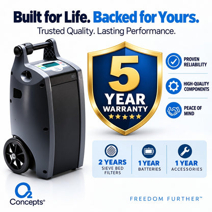A dark gray wheeled appliance with a handle and small control panel, shown on a white background alongside promotional text and a large gold-and-blue '5 Year Warranty' shield. Branding for O2 Concepts Independence is visible at the bottom left.