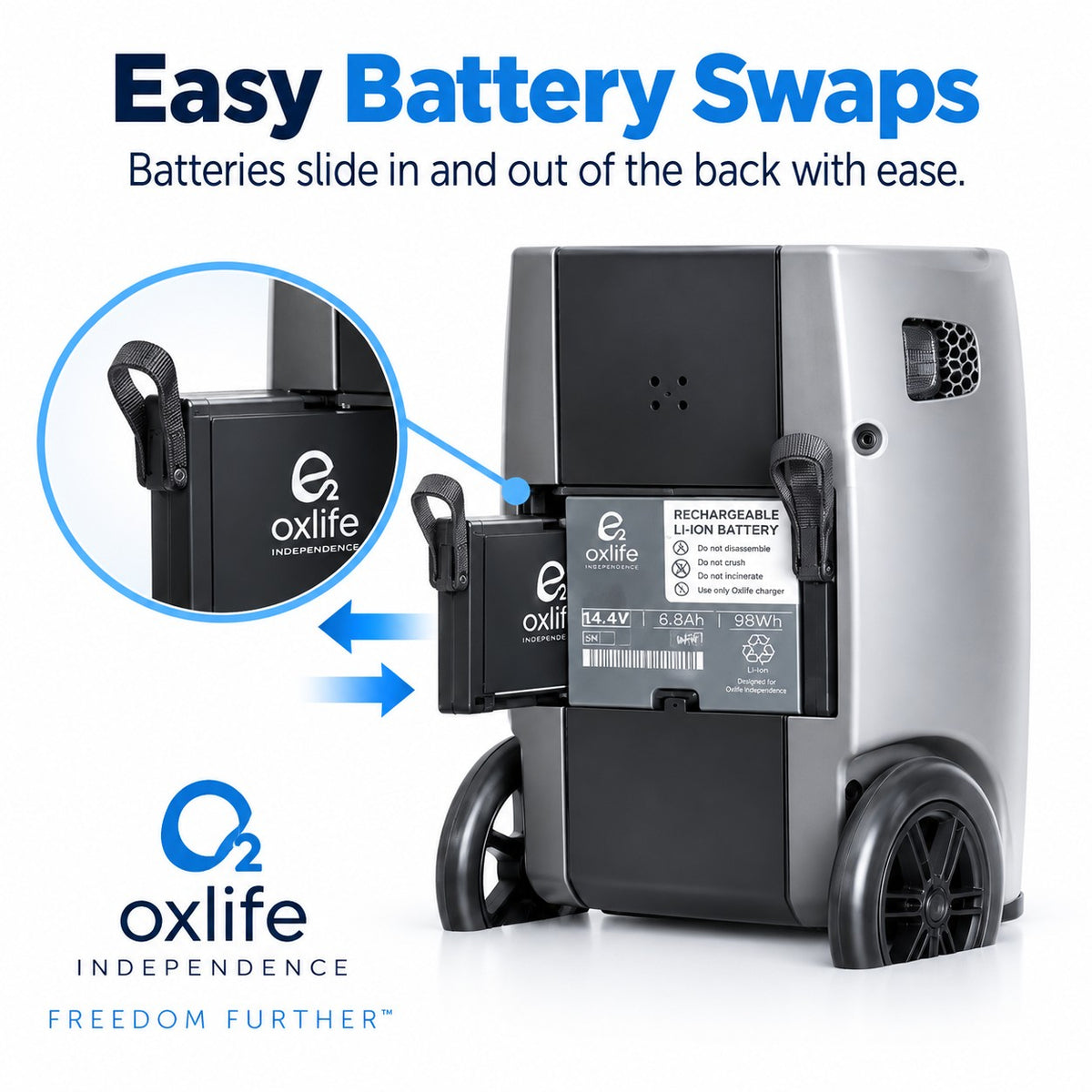 An oxlife independence robot shown from the back with its battery compartment open, demonstrating easy battery swaps. The image includes text explaining the feature and a circular inset showing the battery being removed.