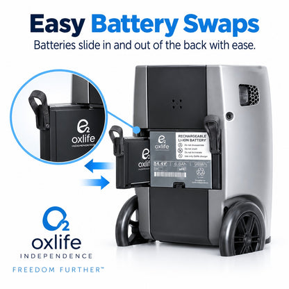 An oxlife independence robot shown from the back with its battery compartment open, demonstrating easy battery swaps. The image includes text explaining the feature and a circular inset showing the battery being removed.