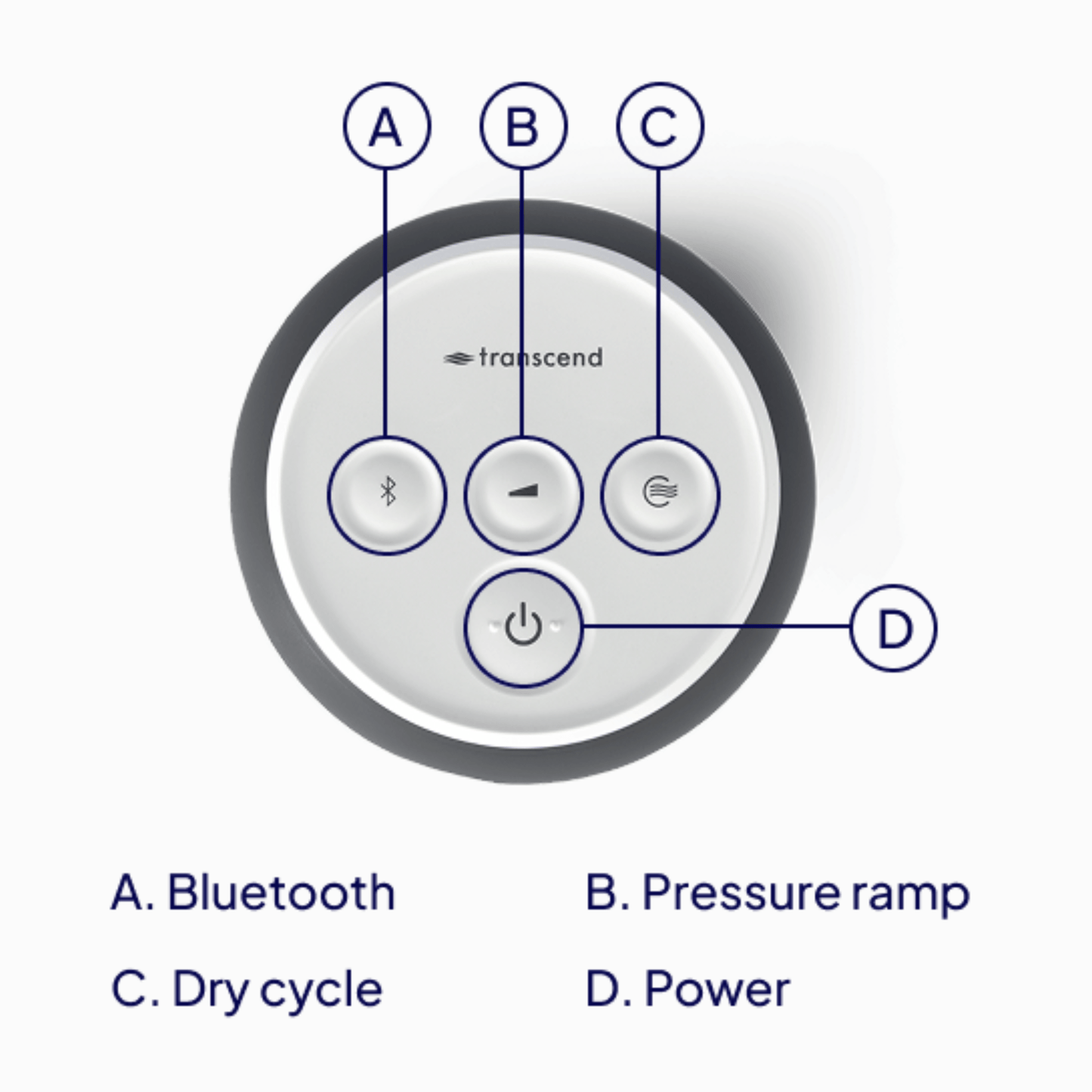 Transcend Micro 510 button layout diagram — four buttons labeled Bluetooth, Pressure Ramp, Dry Cycle, and Power