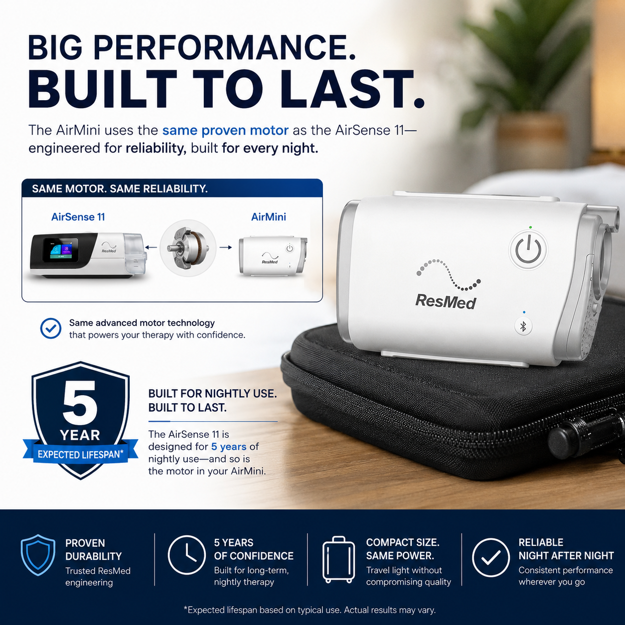 Showing the motor of the AirSense 11 CPAP being the same as the AirMini which is great for every day use. 