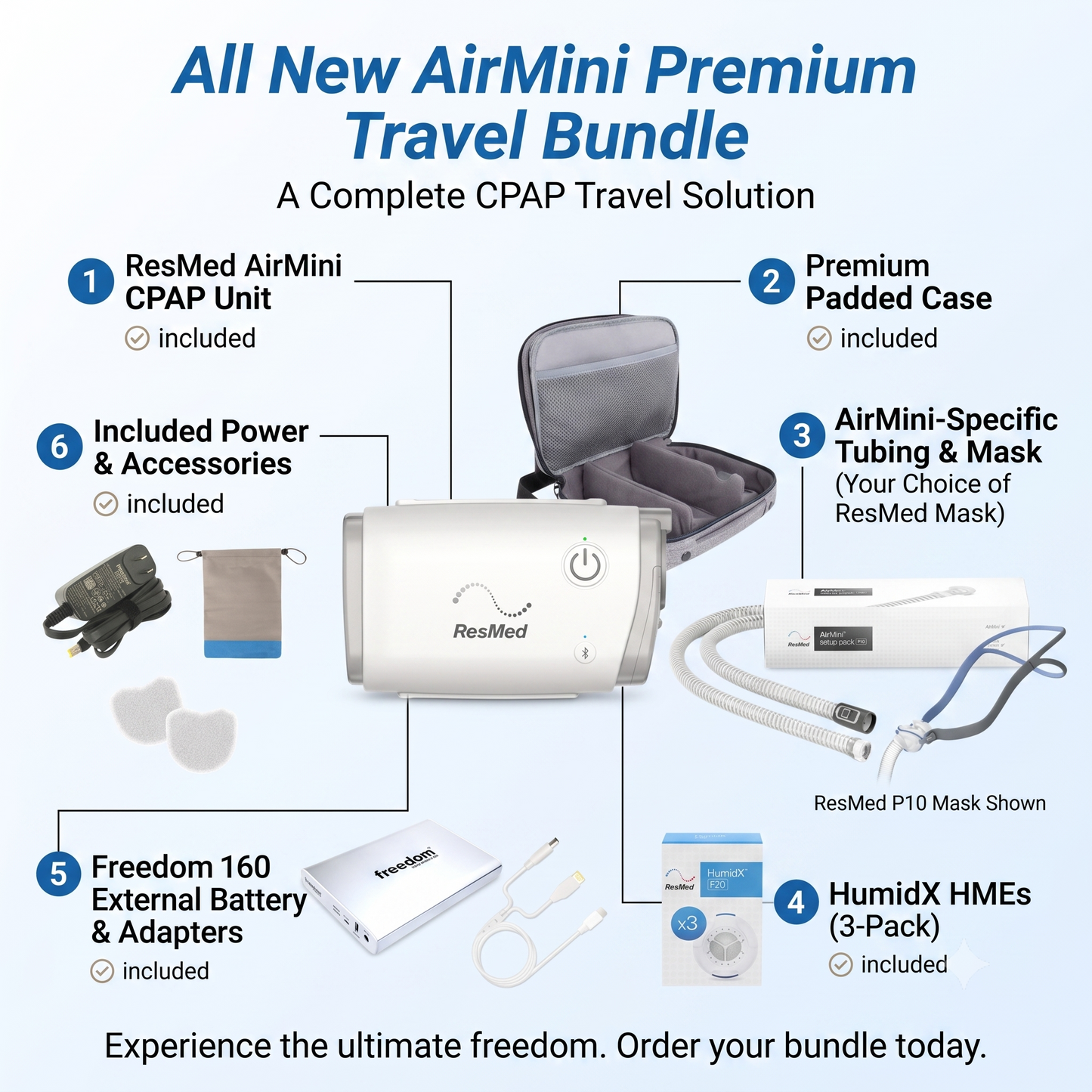 Whatsincluded with the AirMini Premium Travel Bundle: AirMini travel cpap, premium case, airmini mask with tube, humidx, 3 pack, filter 3 pack, freedom 160 battery, travel bag, and poer supply. 
