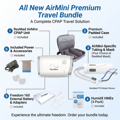 Whatsincluded with the AirMini Premium Travel Bundle: AirMini travel cpap, premium case, airmini mask with tube, humidx, 3 pack, filter 3 pack, freedom 160 battery, travel bag, and poer supply. 
