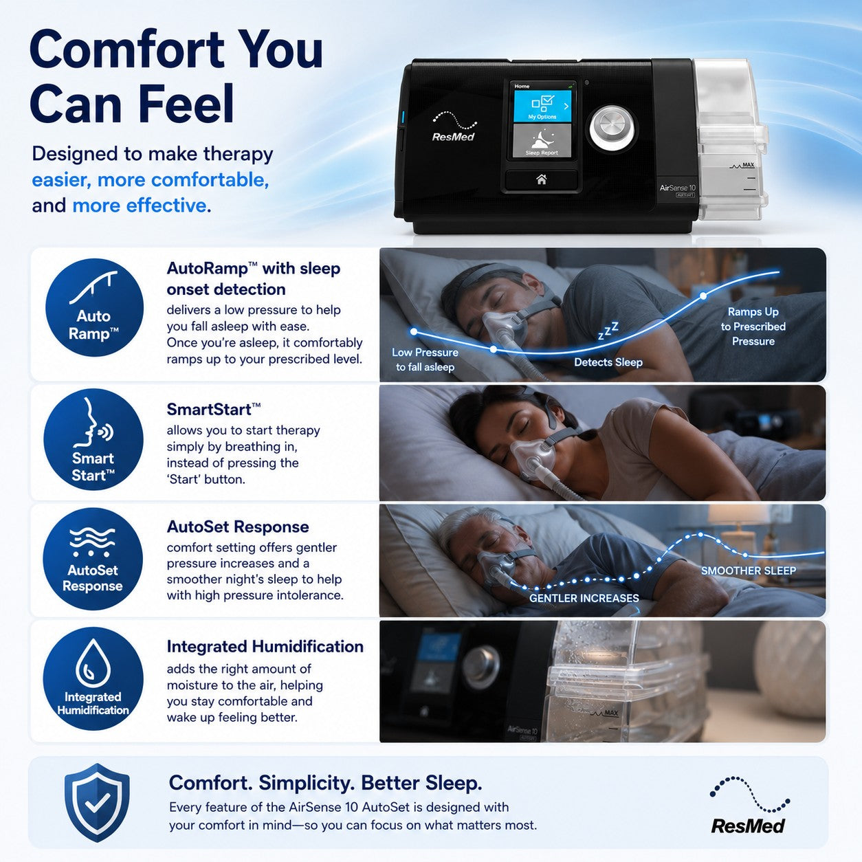 ResMed Airsense 10 Autoset