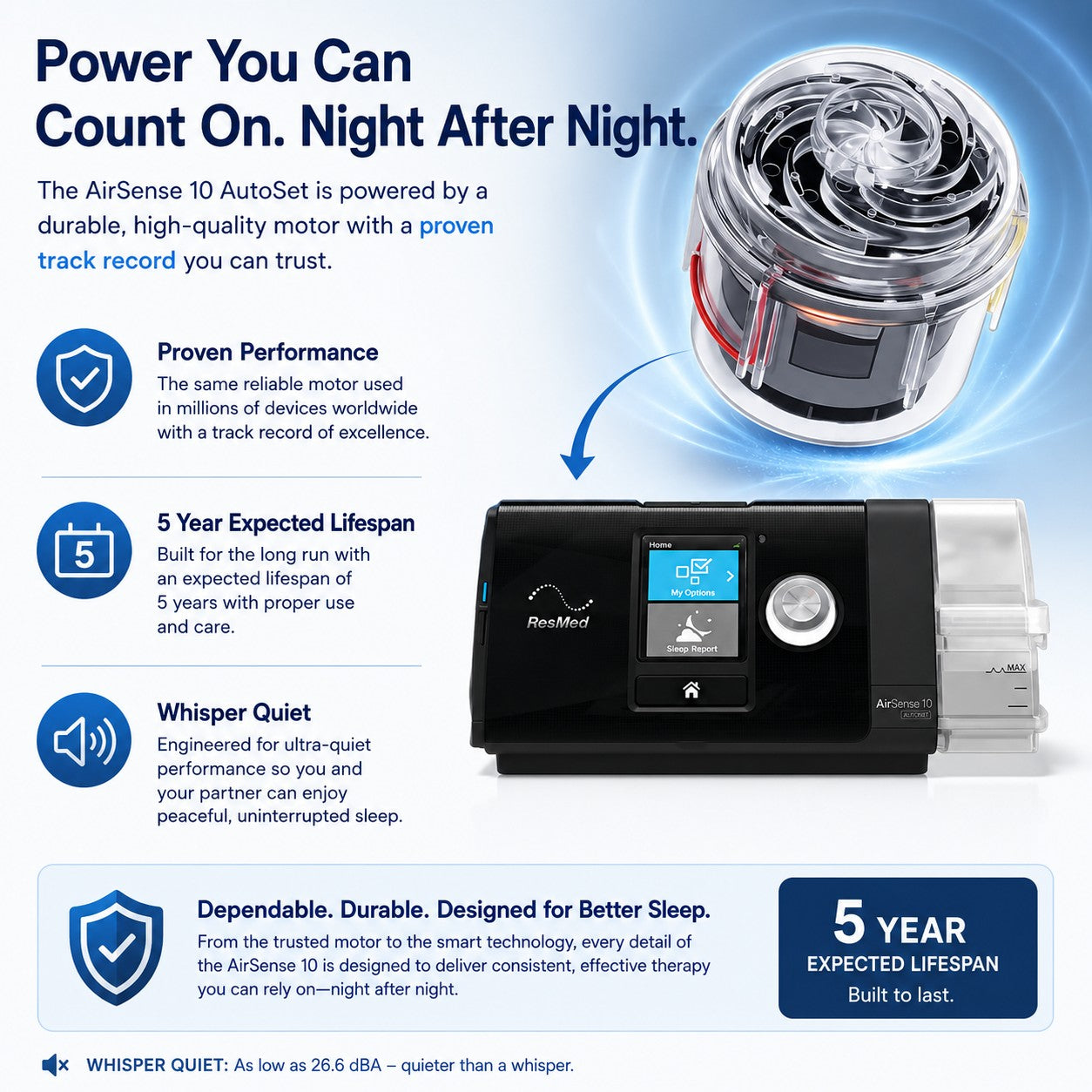 ResMed Airsense 10 Autoset