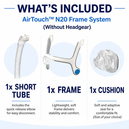 Infographic showing the components included with the ResMed AirTouch N20 mask frame