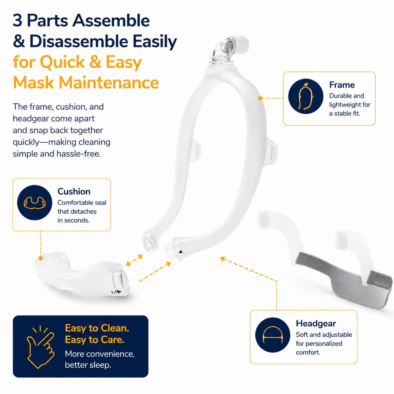 DreamWear Nasal Mask