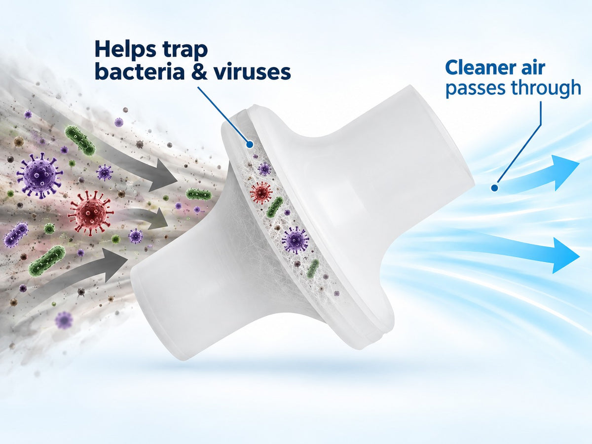 A white bacteria filter for CPAP on a light blue background with callout text reading 'Helps trap bacteria & viruses' and 'Cleaner air passes through,' plus illustrated bacteria and viruses being blocked.