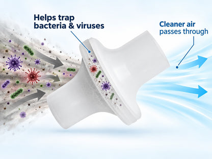 A white bacteria filter for CPAP on a light blue background with callout text reading 'Helps trap bacteria & viruses' and 'Cleaner air passes through,' plus illustrated bacteria and viruses being blocked.