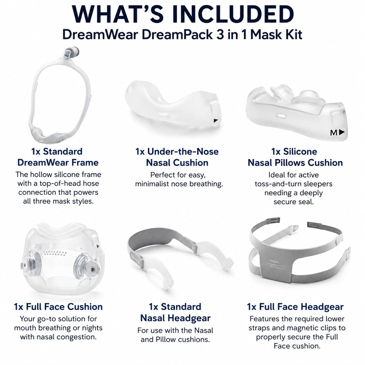 The DreamWear DreamPack Mask Kit: The Ultimate 3-in-1 CPAP Solution