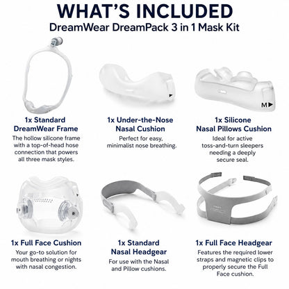 The DreamWear DreamPack Mask Kit: The Ultimate 3-in-1 CPAP Solution