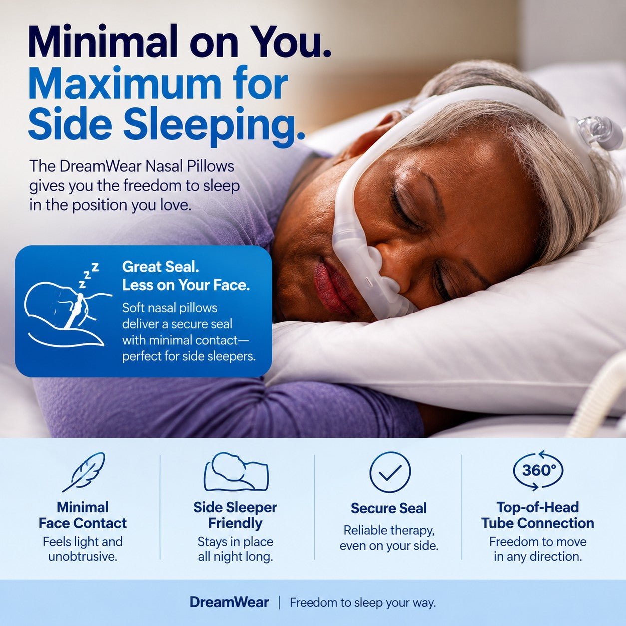 The DreamWear DreamPack Mask Kit: The Ultimate 3-in-1 CPAP Solution