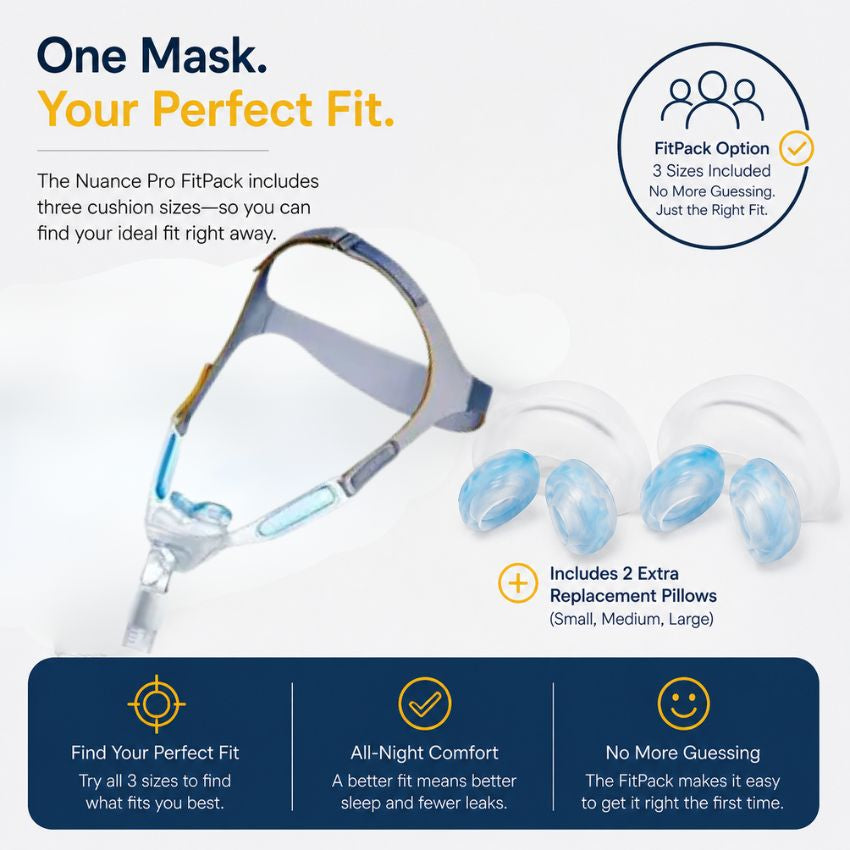 Nuance Pro FitPack includes small, medium, and large gel nasal pillow cushions