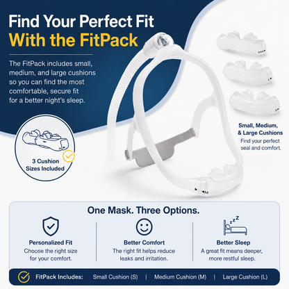 Image of DreamWear nasal pillow mask and the included Small, Medium, and Large cushions in the fitpack. 