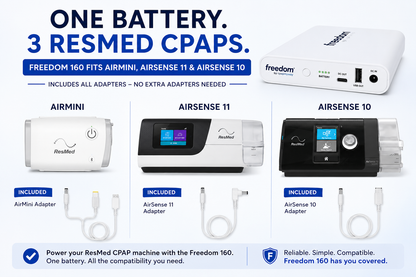 Freedom 160 battery shown fitting the AirMini, AirSense 11, and AirSense 10 CPAP machines.