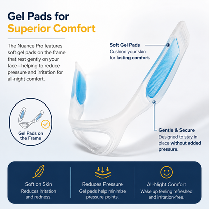 Gel pads for superior comfort on a mask frame with text and icons on a white background