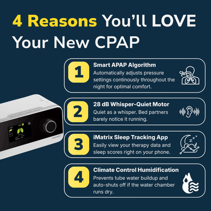 iBreeze Auto CPAP