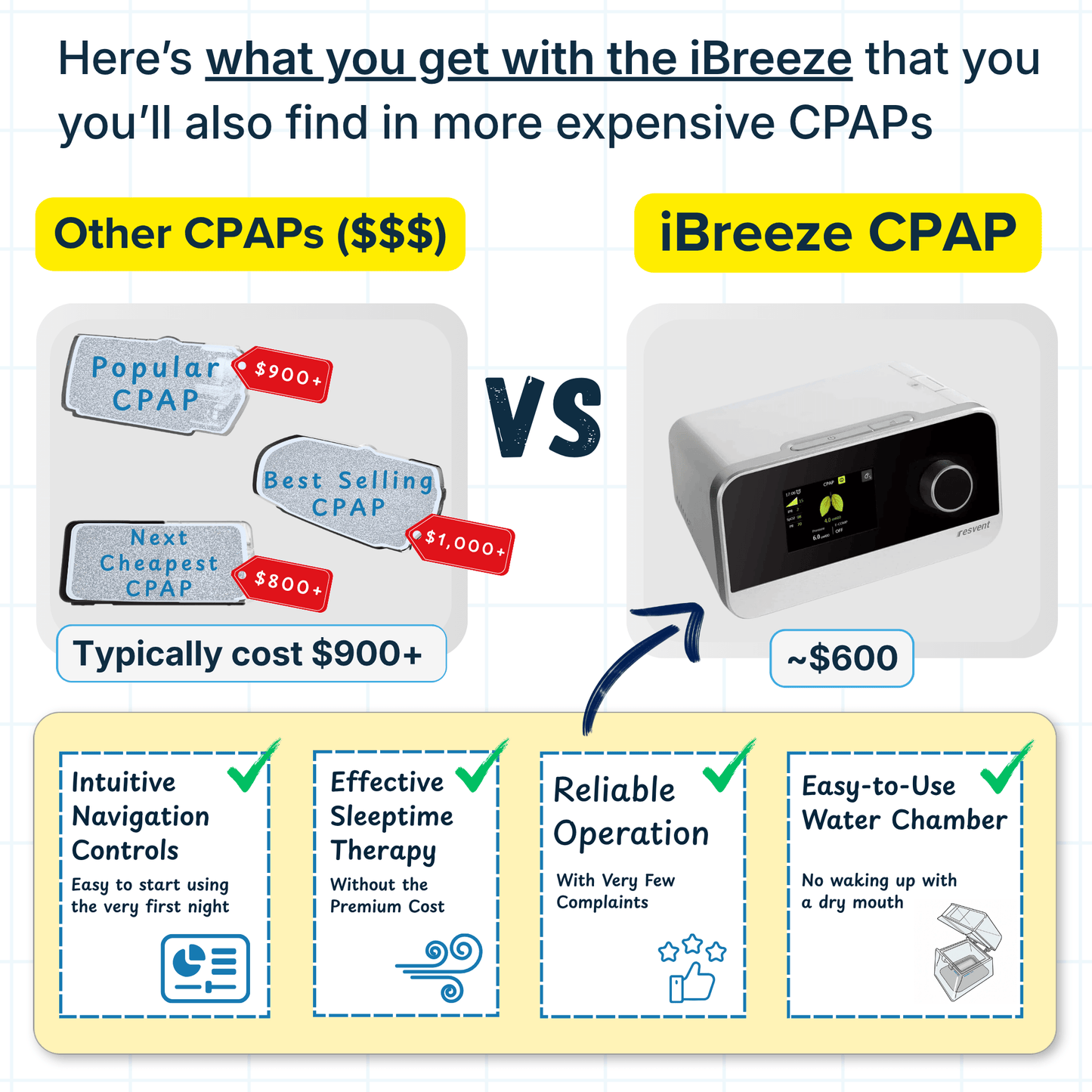 iBreeze Auto CPAP