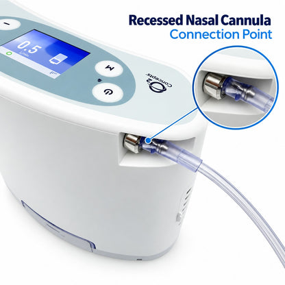 Close-up of a white and light blue nasal cannula delivery device with a transparent tube connected to a recessed nasal connection point on the Liberty 2 POC, plus a circular inset showing the connection detail and text reading 'Recessed Nasal Cannula Connection Point.'.