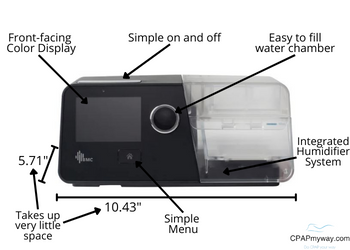 Luna G3 Auto Package
