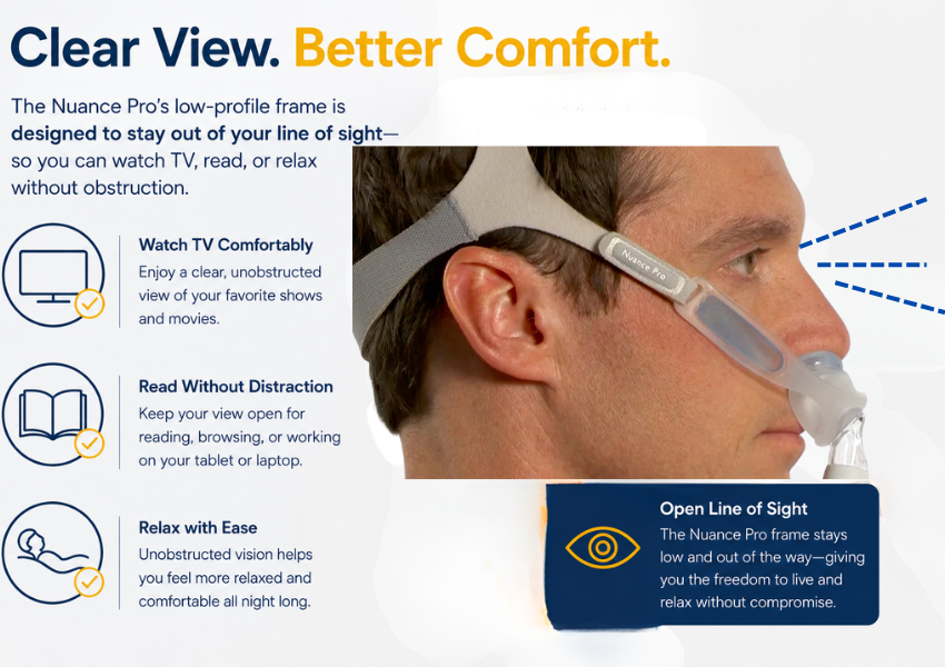 Nuance Pro CPAP mask showing open line of sight — minimal face contact nasal pillow mask