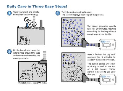 PAPClean CPAP Cleaner