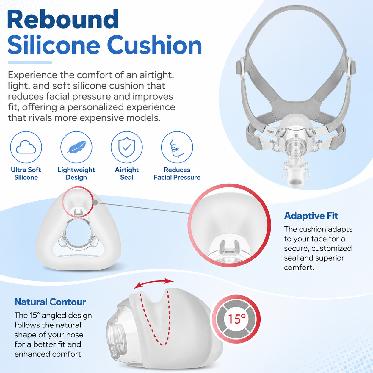 An infographic detailing the features of a Rebound Silicone Cushion nasal dilator, showing multiple angles of the white silicone device, its adjustable headband, and its 15-degree angled design. The graphic includes text callouts and icons highlighting features like ultra-soft silicone, lightweight design, airtight seal, and adaptive fit.