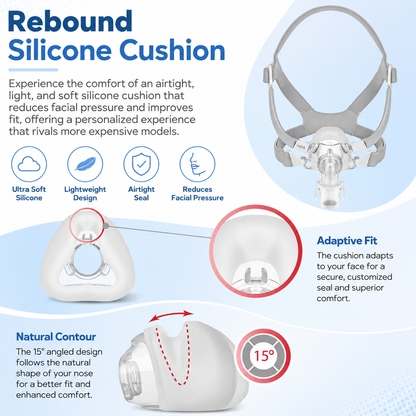 An infographic detailing the features of a Rebound Silicone Cushion nasal dilator, showing multiple angles of the white silicone device, its adjustable headband, and its 15-degree angled design. The graphic includes text callouts and icons highlighting features like ultra-soft silicone, lightweight design, airtight seal, and adaptive fit.