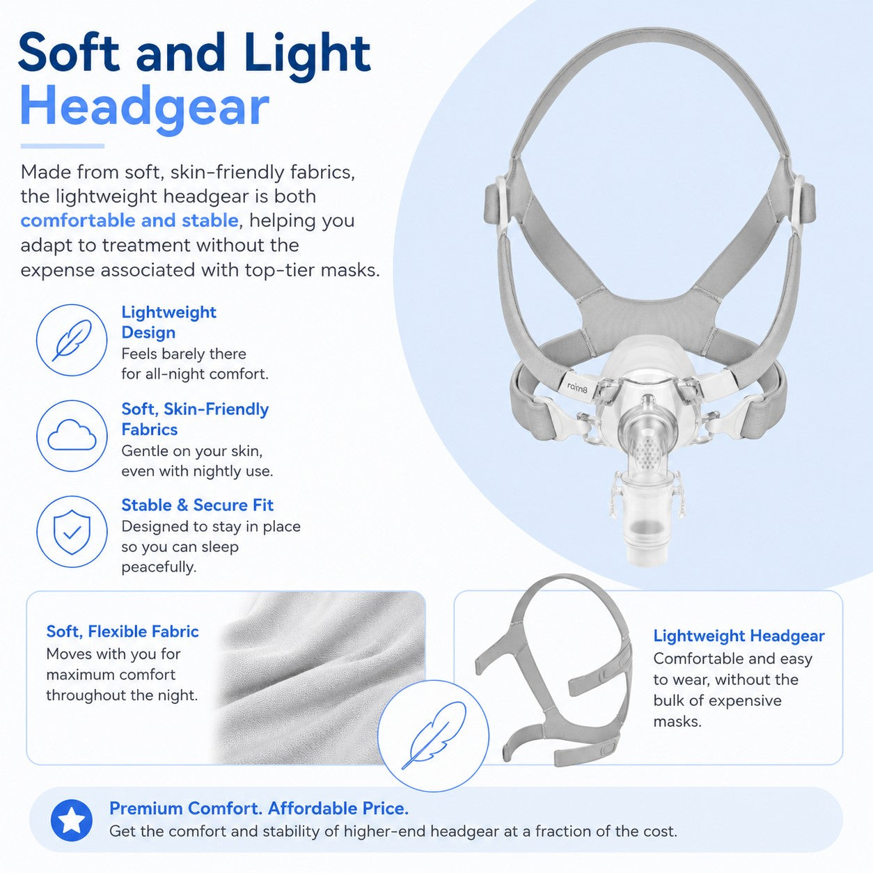 A promotional infographic for a soft and lightweight headgear mask, showing the mask itself on the right and several feature callouts with icons on the left and bottom, including lightweight design, soft skin-friendly fabrics, stable secure fit, flexible fabric, and comfortable lightweight wear.