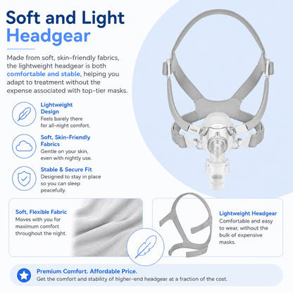 A promotional infographic for a soft and lightweight headgear mask, showing the mask itself on the right and several feature callouts with icons on the left and bottom, including lightweight design, soft skin-friendly fabrics, stable secure fit, flexible fabric, and comfortable lightweight wear.