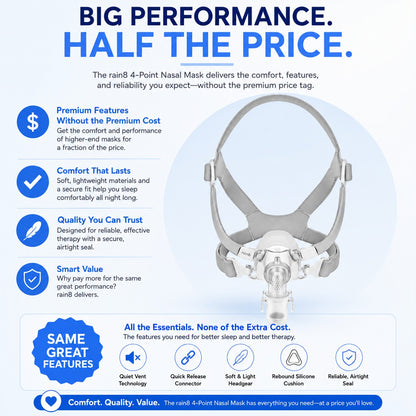 An infographic banner for the rain8 4-Point Nasal Mask, featuring a product render of the mask on the right and marketing text on the left highlighting premium features, comfort, quality, and value. The design uses blue and white color schemes with icons.